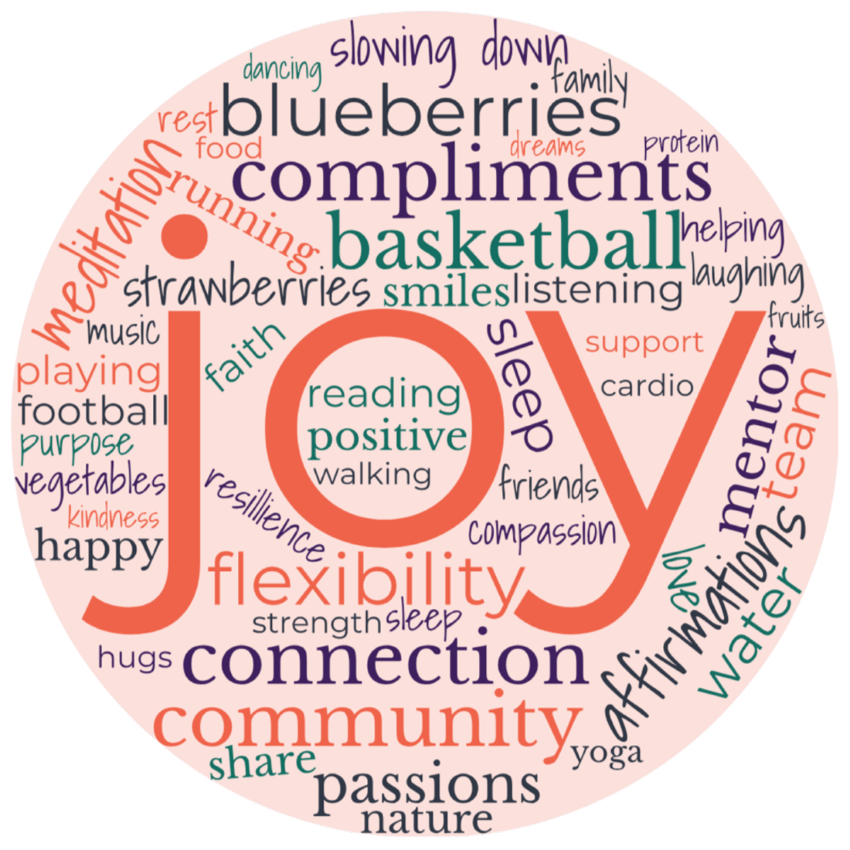 Proactive Health Word Cloud – Resized